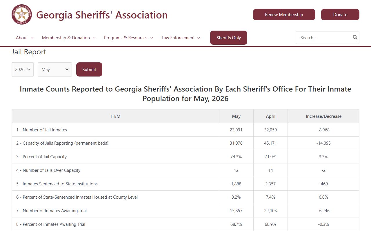 Candler County inmate population jail report screenshot